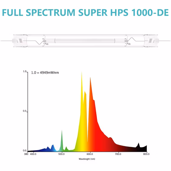 Mercy Gavita 1000W LED crece la luz regulable alto Ppfd, DLC aprobado eficacia de espectro completo hasta 2,8 Umol/J RoHS interior Mariguana LED crece la luz